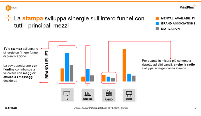 FCP Online Evento PrintPLUS Il valore della stampa 9 marzo 2023